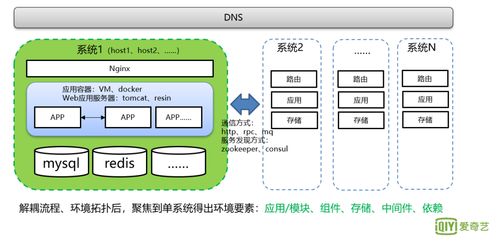 qa環(huán)境 測試環(huán)境 csdn